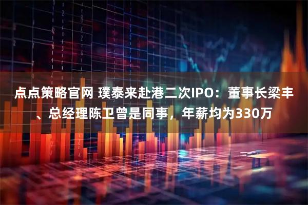 点点策略官网 璞泰来赴港二次IPO：董事长梁丰、总经理陈卫曾是同事，年薪均为330万
